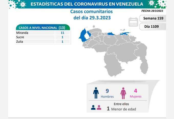 covid 19 en venezuela casos en el pais este miercoles 30 de marzo de 2023 laverdaddemonagas.com covid 19 en venezuela94