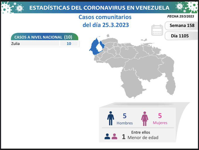 covid 19 en venezuela casos en el pais este sabado 25 de marzo de 2023 laverdaddemonagas.com covid 19 en venezuela97978