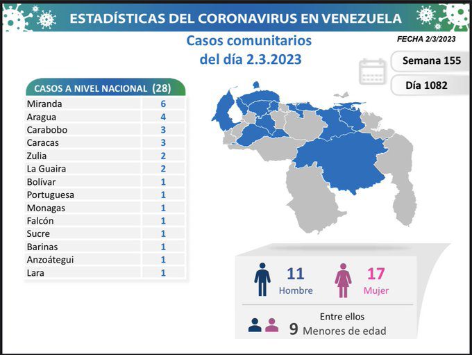 covid 19 en venezuela un caso en monagas este jueves 2 de marzo de 2023 laverdaddemonagas.com covid 19 en venezuela98989