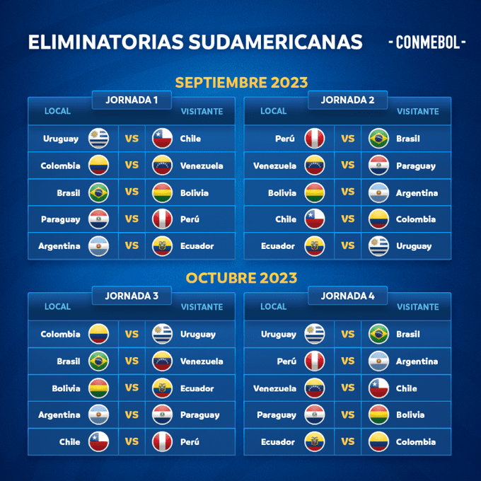 definido este es el calendario de la conmebol para las eliminatorias al mundial 2026 laverdaddemonagas.com 1