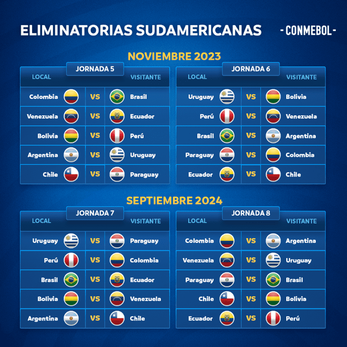definido este es el calendario de la conmebol para las eliminatorias al mundial 2026 laverdaddemonagas.com 2