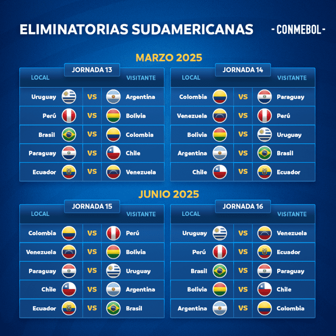 definido este es el calendario de la conmebol para las eliminatorias al mundial 2026 laverdaddemonagas.com 4