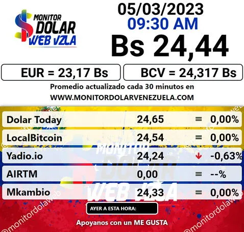 dolartoday en venezuela precio del dolar este domingo 5 de marzo de 2023 laverdaddemonagas.com monitor11