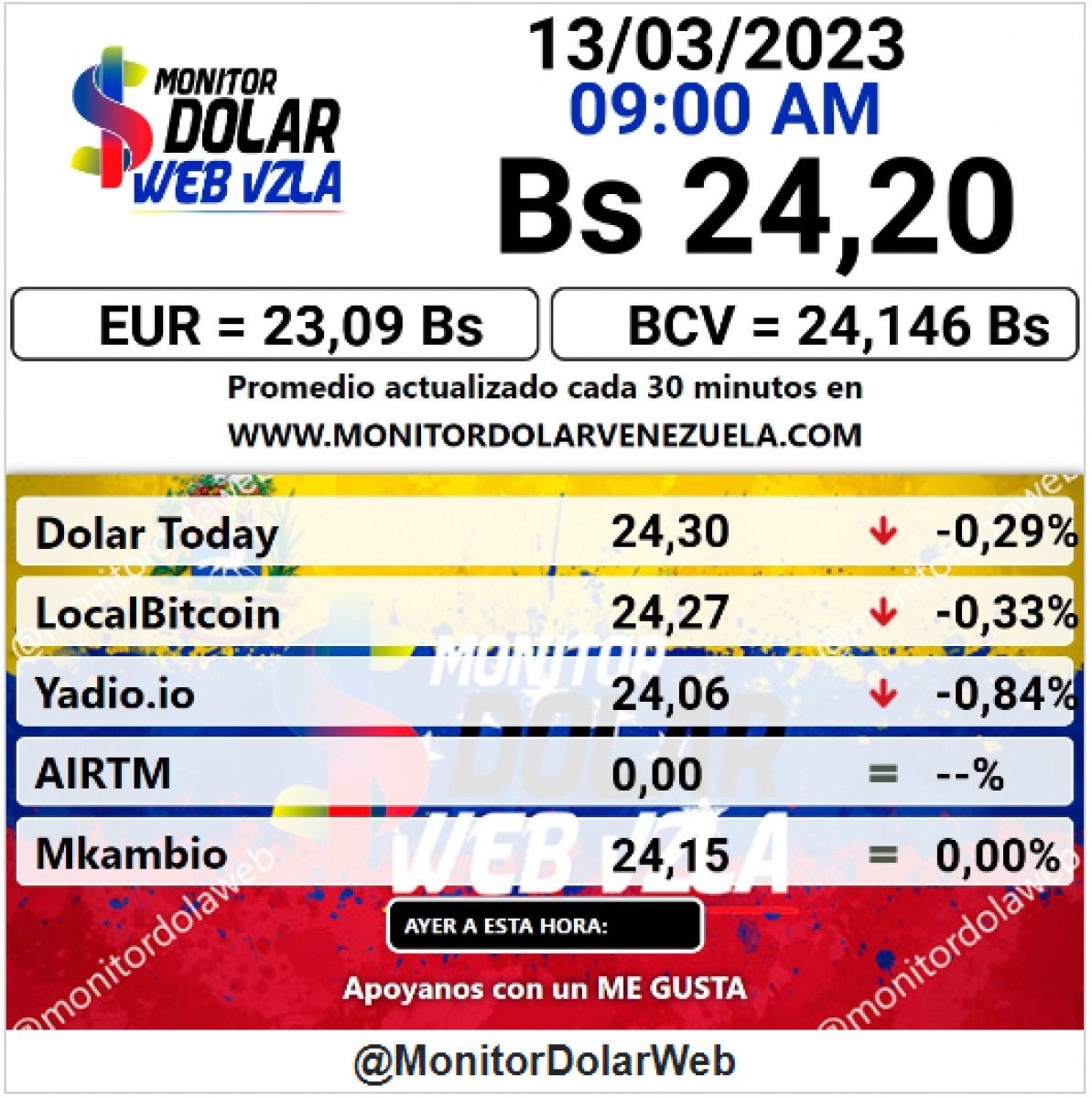 dolartoday en venezuela precio del dolar este lunes 13 de marzo de 2023 laverdaddemonagas.com monitor2