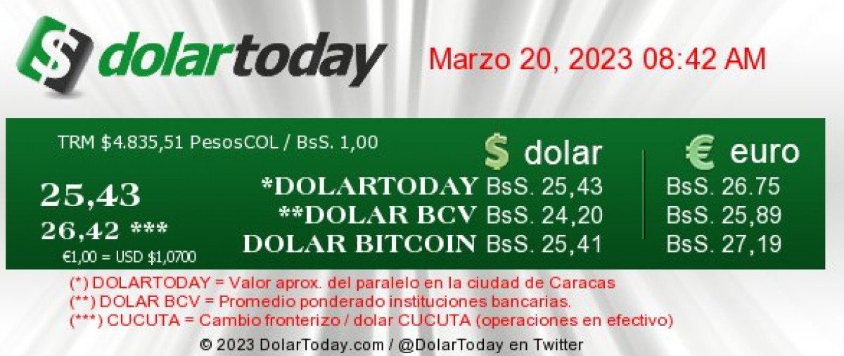 dolartoday en venezuela precio del dolar este lunes 20 de marzo de 2023 laverdaddemonagas.com dolartoday en venezuela98989