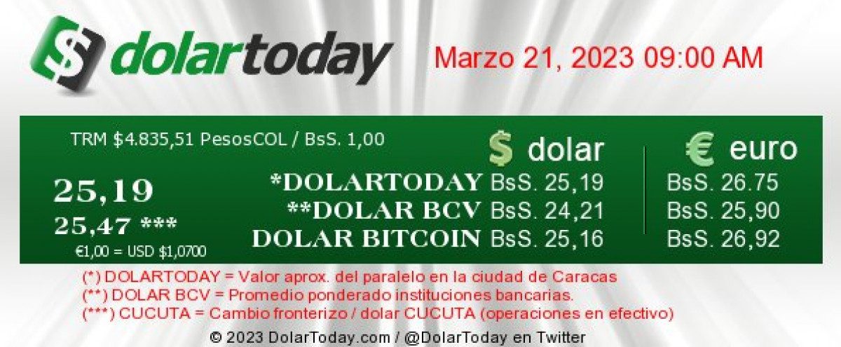 dolartoday en venezuela precio del dolar este martes 21 de marzo de 2023 laverdaddemonagas.com dolartoday en venezuela971
