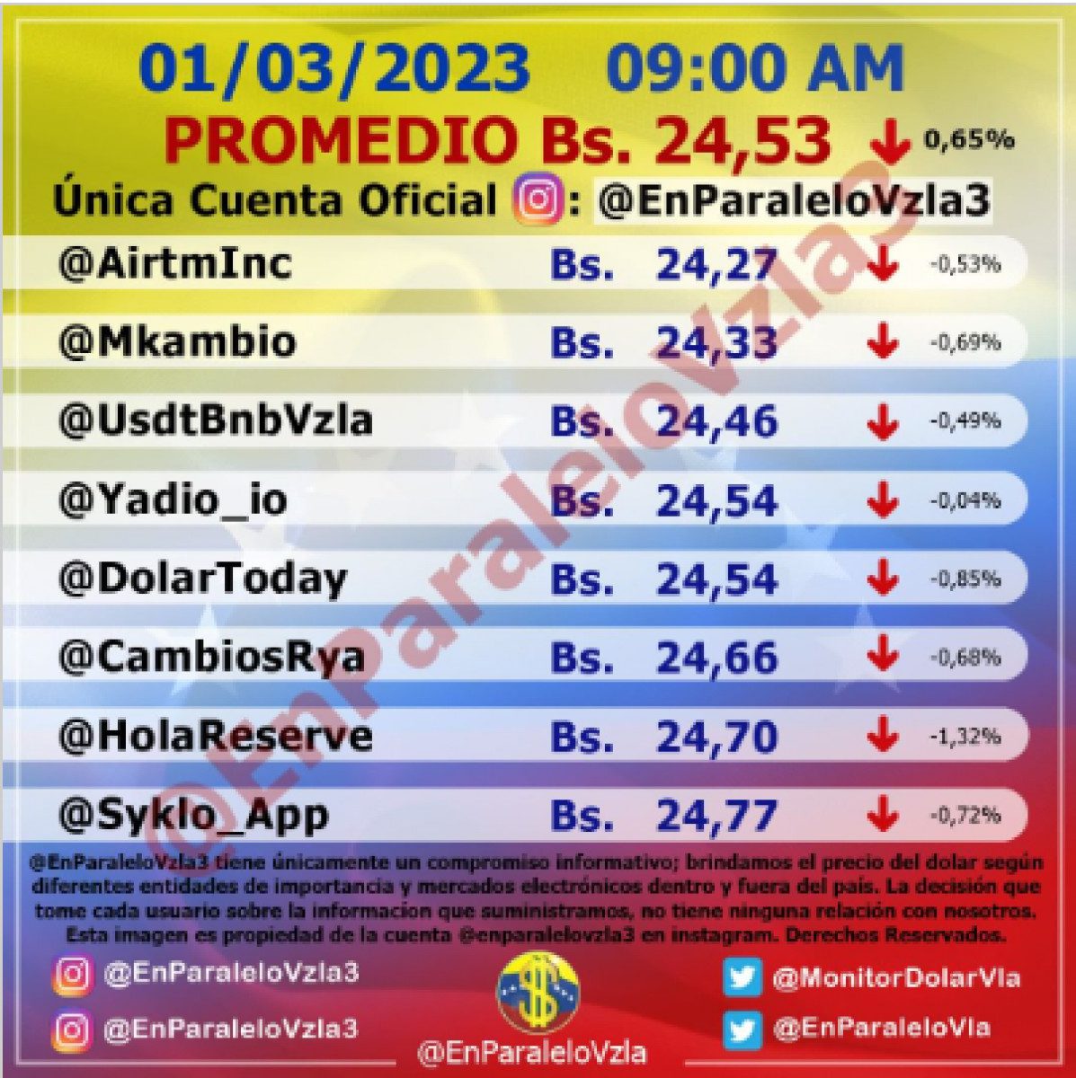 dolartoday en venezuela precio del dolar este miercoles 1 de marzo de 2023 laverdaddemonagas.com en paralelo3
