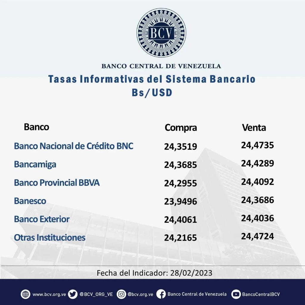 dolartoday en venezuela precio del dolar este miercoles 1 de marzo de 2023 laverdaddemonagas.com tasas bancarias1