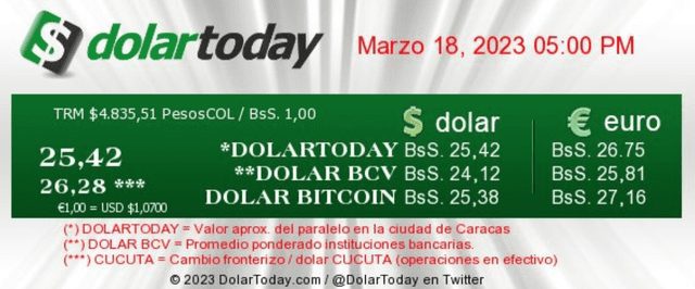 dolartoday en venezuela precio del dolar este sabado 18 de marzo de 2023 laverdaddemonagas.com dolartoday en venezuela precio del dolar este sabado 18 de marzo de 2023 laverdaddemonagas.com dolartoday