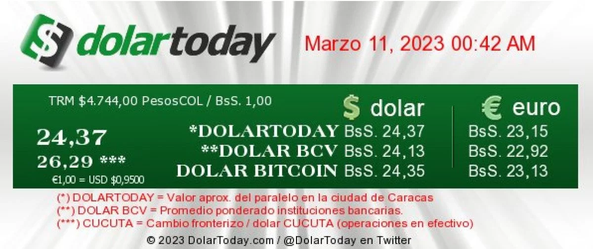 dolartoday en venezuela precio del dolar sabado 11 de marzo de 2023 laverdaddemonagas.com dolartoday en venezuela0909