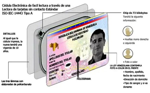 ¡Atención! Así será la nueva cédula de identidad venezolana