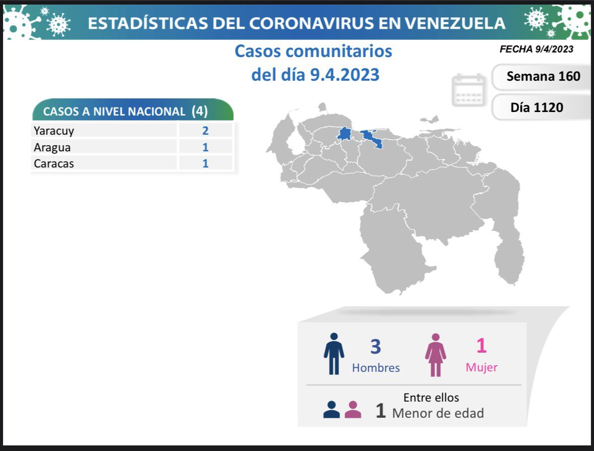 covid 19 en venezuela 4 casos este domingo 9 de abril de 2023 laverdaddemonagas.com covid 19 en venezuela98