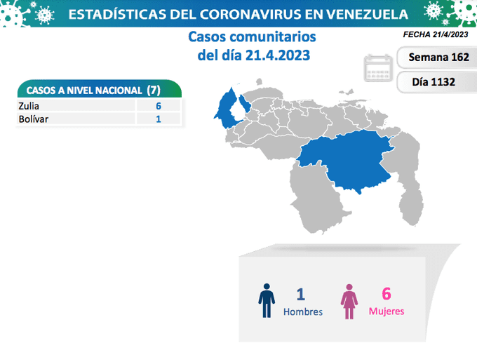 covid 19 en venezuela 7 casos en el pais este viernes 21 de abril de 2023 laverdaddemonagas.com covid 19 en venezuela1