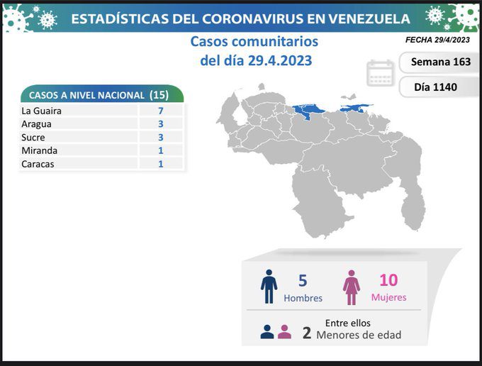 covid 19 en venezuela casos este sabado 29 de abril de 2023 laverdaddemonagas.com covid 19 en venezuela09