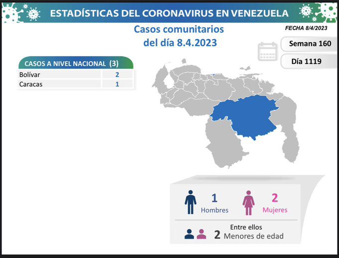covid 19 en venezuela casos este sabado 8 de abril de 2023 laverdaddemonagas.com covid 19 en venezuela1
