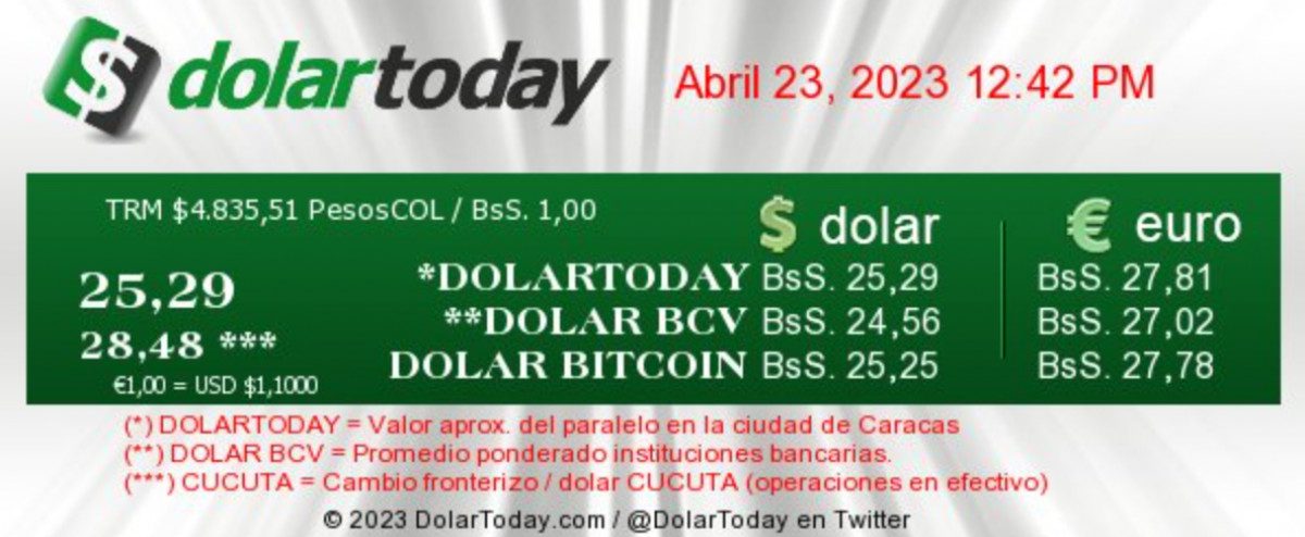 dolartoday en venezuela precio del dolar este domingo 23 de abril de 2023 laverdaddemonagas.com dolartoday en venezuela76