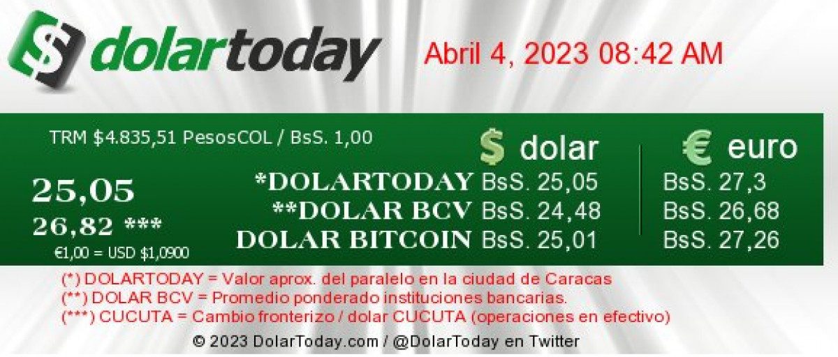 dolartoday en venezuela precio del dolar este martes 4 de abril de 2023 laverdaddemonagas.com dolartoday en venezuela966