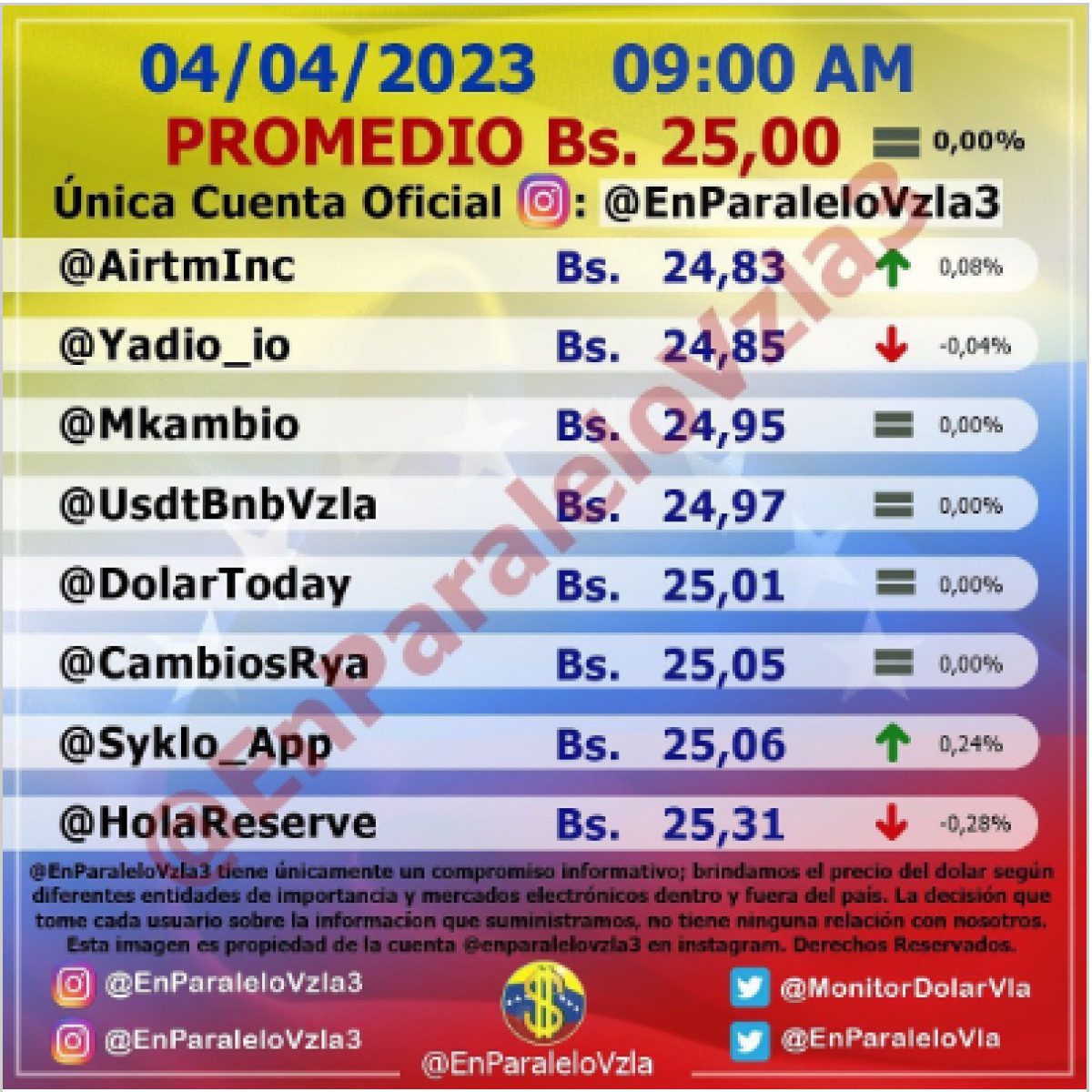 dolartoday en venezuela precio del dolar este martes 4 de abril de 2023 laverdaddemonagas.com en paralelo13