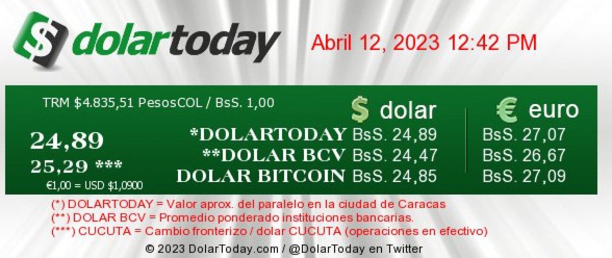 DolarToday en Venezuela: Precio del dólar este miércoles 12 de abril de 2023 2 dolartoday en venezuela precio del dolar este miercoles 12 de abril de 2023 laverdaddemonagas.com dolartoday en venezuela098