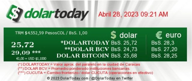 dolartoday en venezuela precio del dolar este viernes 28 de abril de 2023 laverdaddemonagas.com dolartoday en venezuela precio del dolar este viernes 28 de abril de 2023 laverdaddemonagas.com dolartod