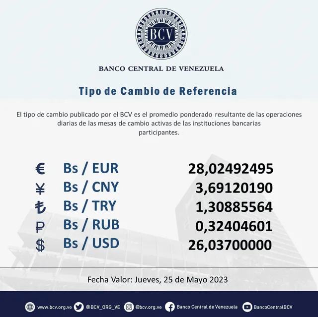 dolartoday en venezuela precio del dolar este jueves 25 de mayo de 2023 laverdaddemonagas.com bcv1