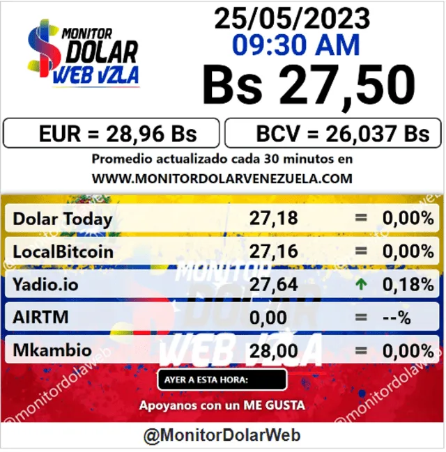 dolartoday en venezuela precio del dolar este jueves 25 de mayo de 2023 laverdaddemonagas.com monitor2