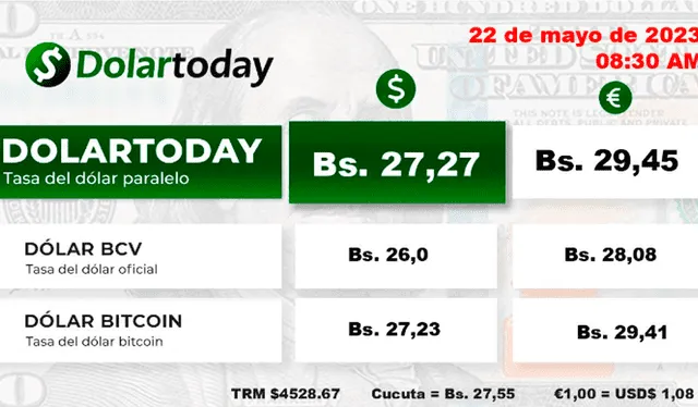 dolartoday en venezuela precio del dolar este lunes 22 de mayo de 2023 laverdaddemonagas.com dolartoday en venezuela981