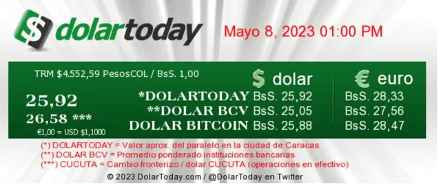 dolartoday en venezuela precio del dolar este lunes 8 de mayo de 2023 laverdaddemonagas.com dolartoday en venezuela0090