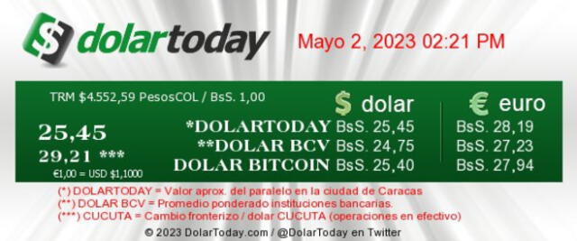 dolartoday en venezuela precio del dolar este martes 2 de mayo de 2023 laverdaddemonagas.com dolartoday en venezuela987