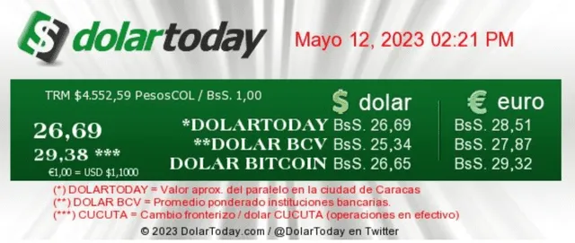 dolartoday en venezuela precio del dolar este viernes 12 de mayo de 2023 laverdaddemonagas.com dolartoday en venezuela987