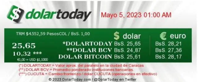 dolartoday en venezuela precio del dolar este viernes 5 de mayo de 2023 laverdaddemonagas.com dolartoday en venezuela097