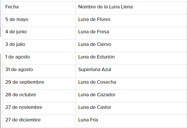 Vea el Calendario de las Lunas 2023 y el Triple Fenómeno Celeste: Una experiencia única en Mayo 2 vea el calendario de las lunas y el triple fenomeno celeste una experiencia unica en mayo laverdaddemonagas.com sin titulo