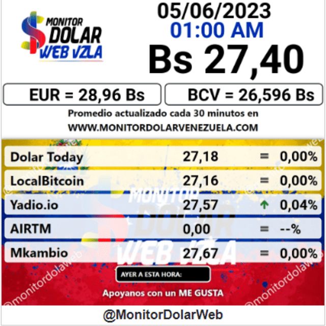 dolartoday en venezuela precio del dolar este lunes 5 de junio de 2023 laverdaddemonagas.com dolartoday en venezuela precio del dolar este lunes 5 de junio de 2023 laverdaddemonagas.com monitor3 2