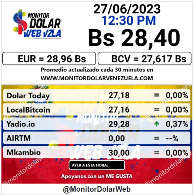 dolartoday en venezuela precio del dolar este miercoles 28 de junio de 2023 laverdaddemonagas.com monitor121