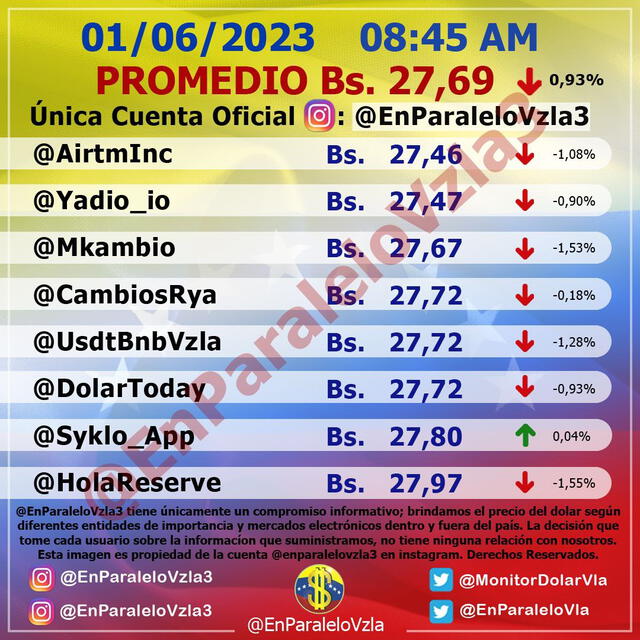 dolartoday en venezuela precio del dolar este sabado 3 de junio de 2023 laverdaddemonagas.com en paralelo1