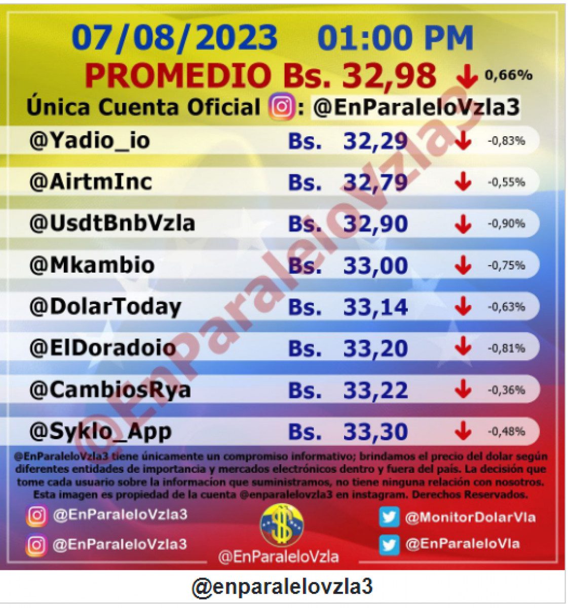 dolartoday en venezuela precio del dolar este lunes 7 de agosto de 2023 laverdaddemonagas.com en paralelo