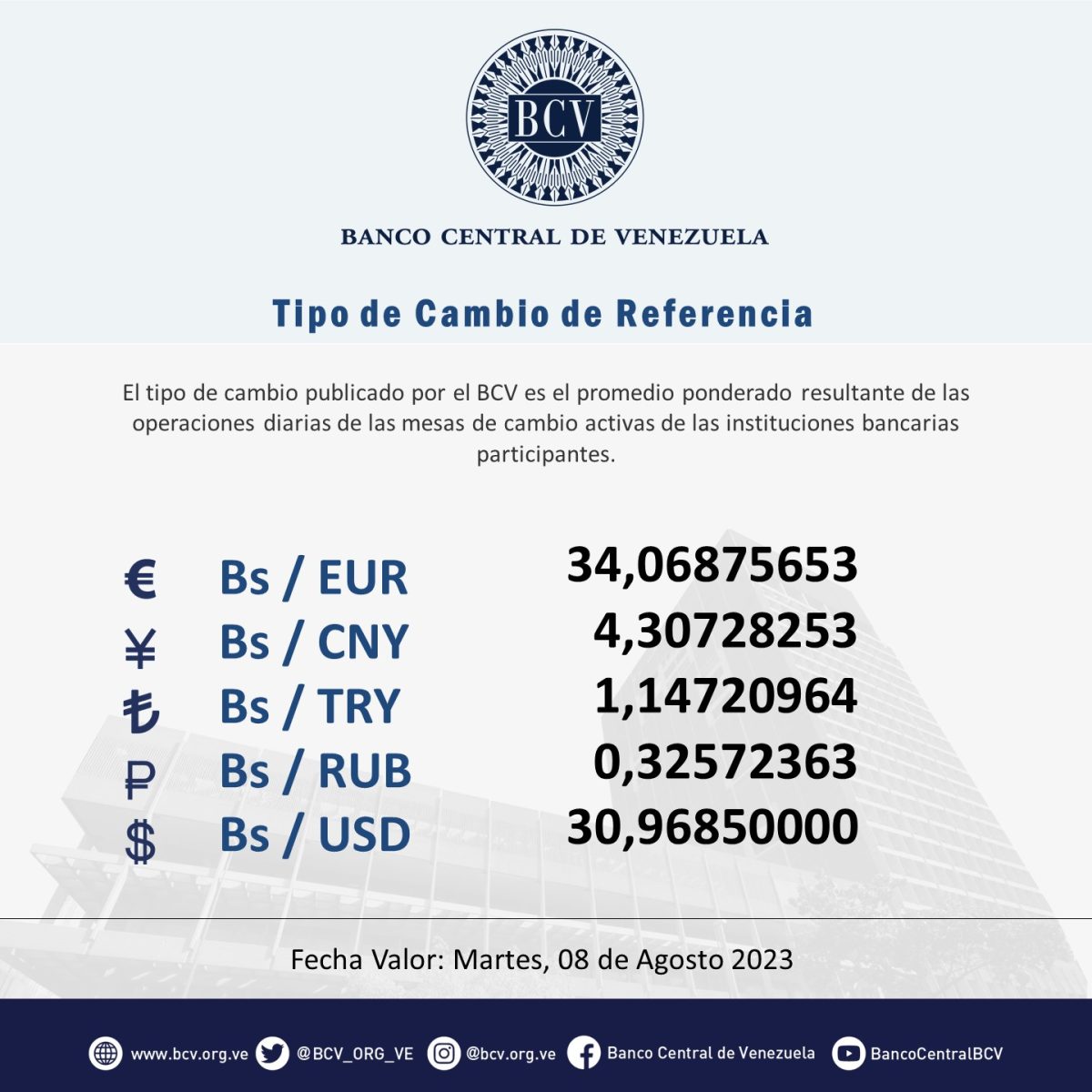 dolartoday en venezuela precio del dolar este lunes 7 de agosto de 2023 laverdaddemonagas.com martes 8 bcv1