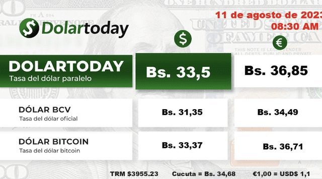 dolartoday en venezuela precio del dolar este viernes 11 de agosto de 2023 laverdaddemonagas.com dolartoday en venezuela precio del dolar este viernes 11 de agosto de 2023 laverdaddemonagas.com banesc