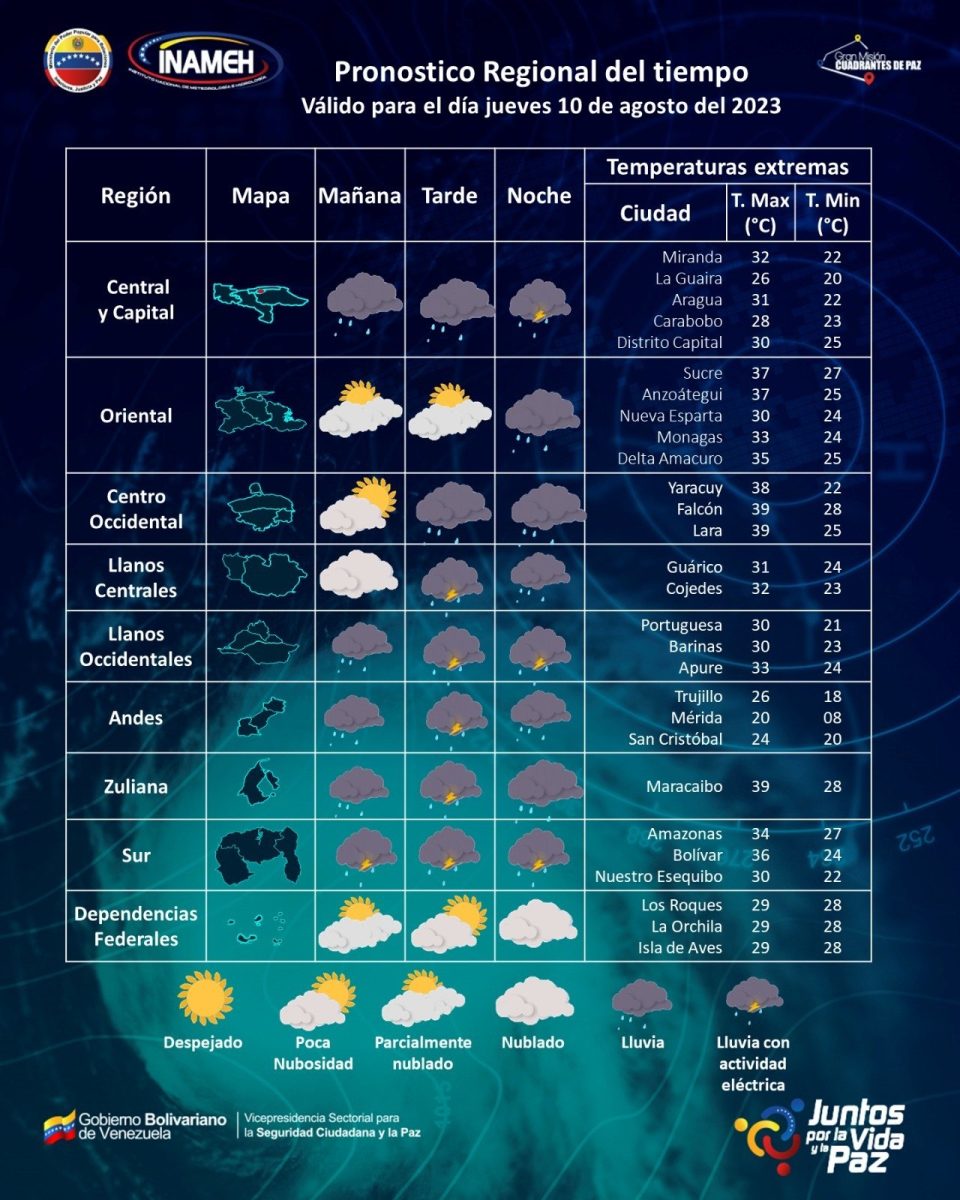 lluvias 