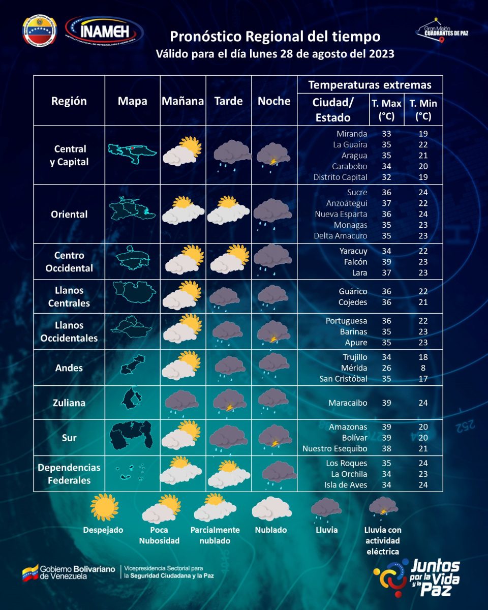 lluvias 