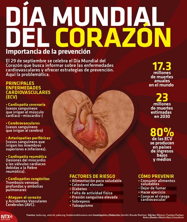 29sep dia mundial del corazon un llamado para preservar la salud de un organo vital laverdaddemonagas.com el corazon en cifras.inforgrafiasencastellano