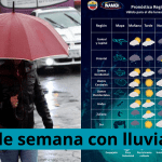 probabilidad de lluvias