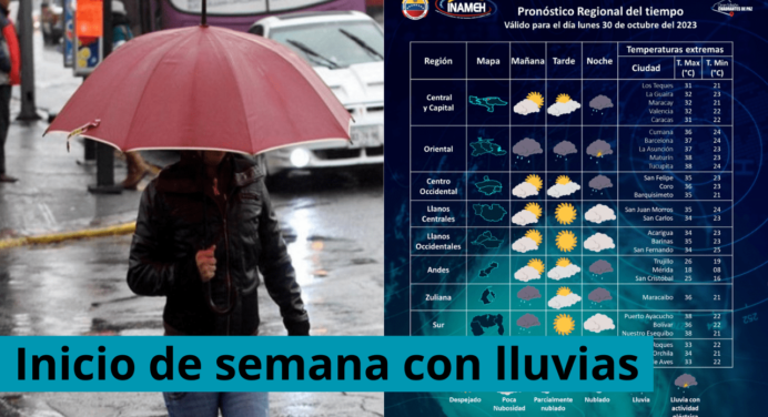 Paragua en mano porque hay probabilidad de lluvias para este lunes