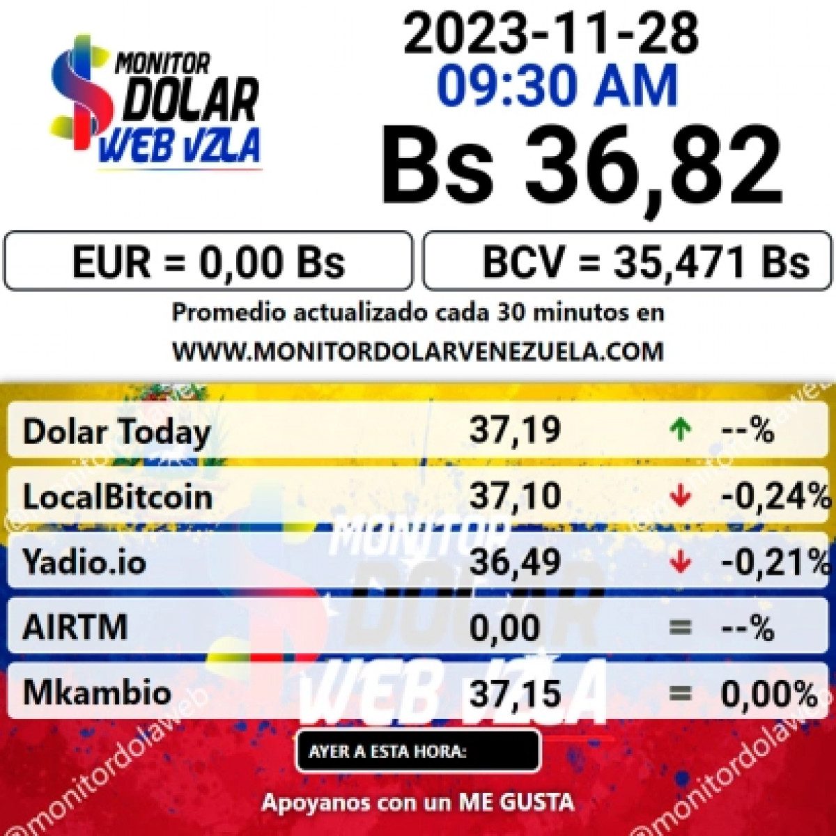 dolartoday en venezuela precio del dolar este 28 de noviembre de 2023 laverdaddemonagas.com monitor dolar21