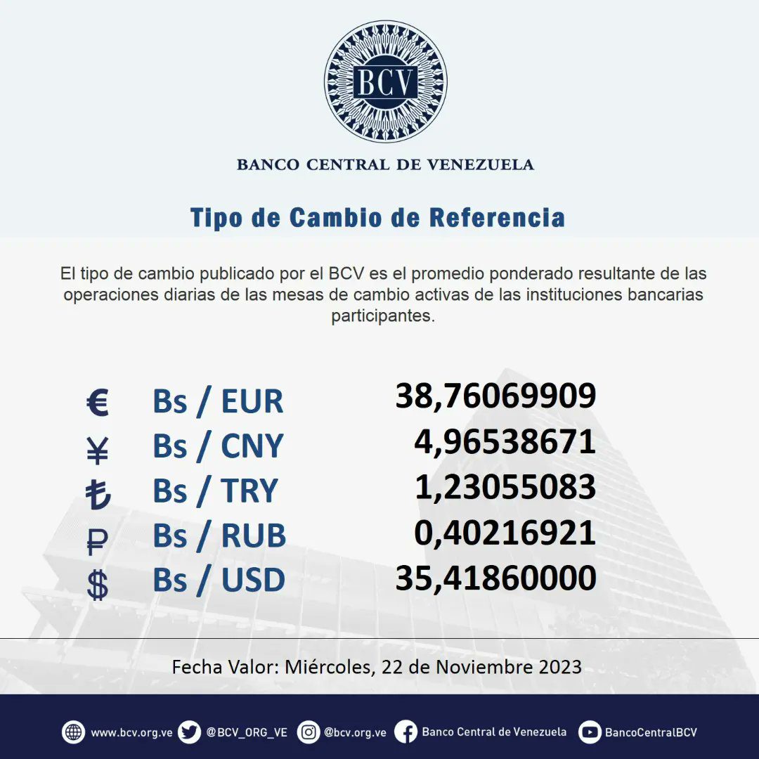 dolartoday en venezuela precio del dolar este martes 21 de noviembre de 2023 laverdaddemonagas.com bcv