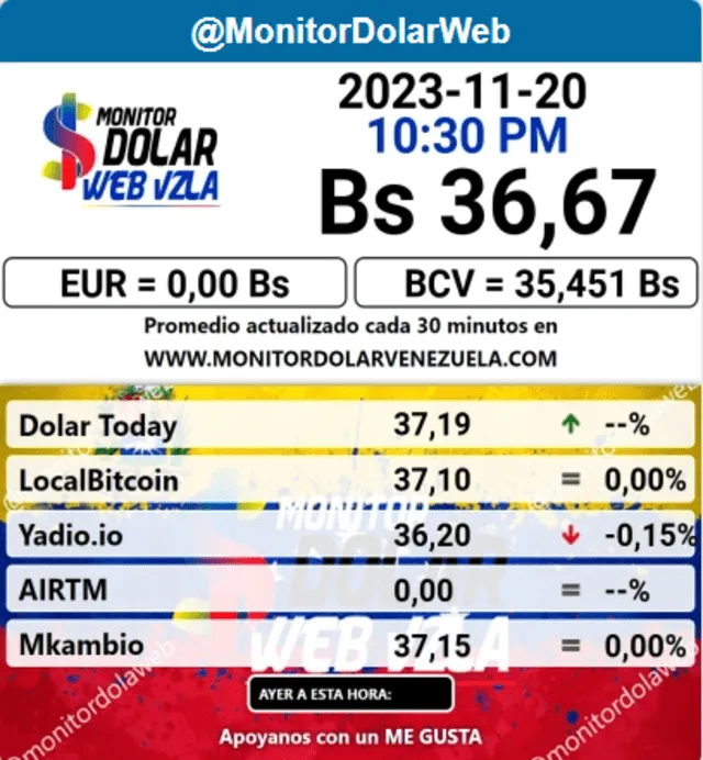dolartoday en venezuela precio del dolar este martes 21 de noviembre de 2023 laverdaddemonagas.com monitor dolar54333