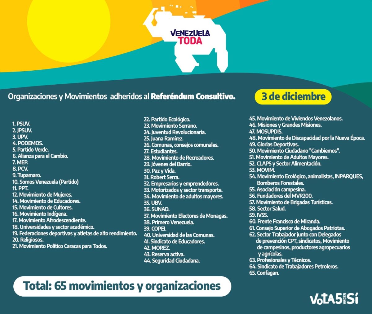 Opositores atendieron llamado de Ernesto Luna a defender el Esequibo 5 opositores atendieron llamado de ernesto luna a defender el esequibo laverdaddemonagas.com organizaciones787