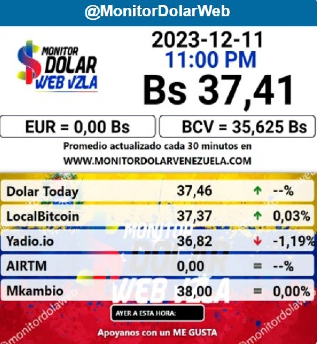 dolartoday en venezuela precio del dolar este martes 12 de diciembre de 2023 laverdaddemonagas.com monitor 1212