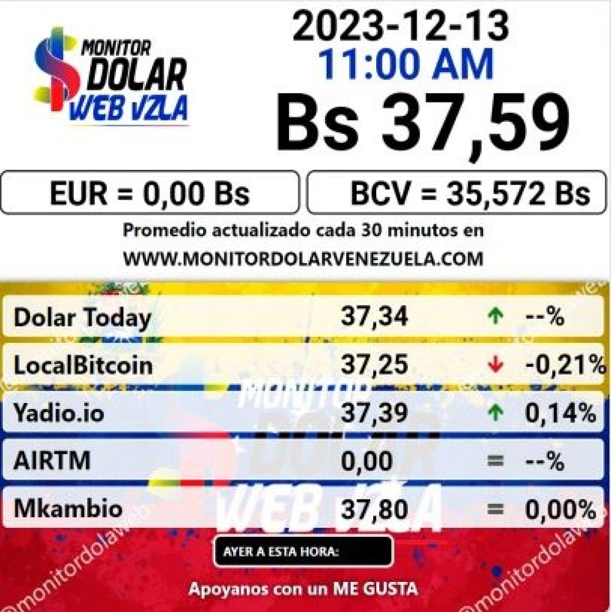 dolartoday en venezuela precio del dolar este miercoles 13 de diciembre de 2023 laverdaddemonagas.com monitor1