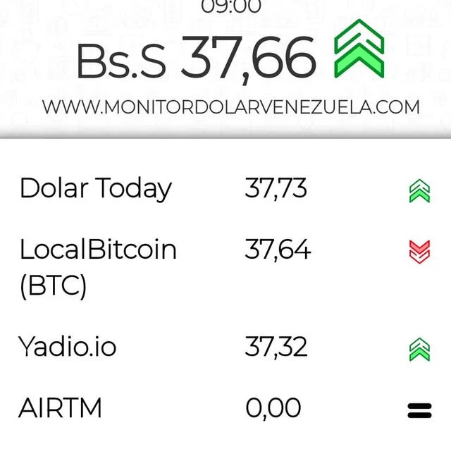 dolartoday en venezuela precio del dolar este miercoles 6 de diciembre de 2023 laverdaddemonagas.com monitor2321